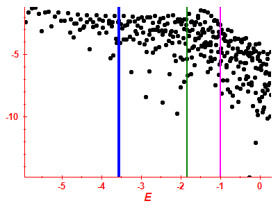 Strength function log